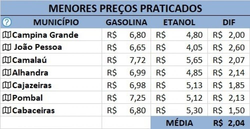 Fonte: Sindalcool-PB (levantamento de 15/03/2022)